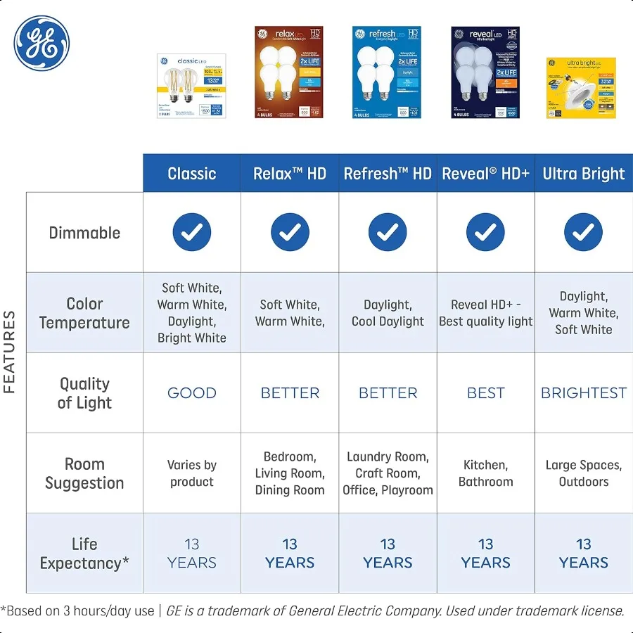 Relax LED Light Bulbs 40 Watt Soft White A19 4 Pack