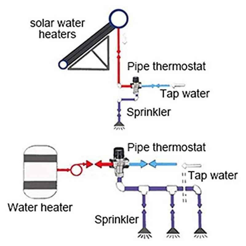 Thermostatic Mixing Valve Solid Brass G1/2 for Shower System Water Temperature Control Pipe Basin Thermostat Control