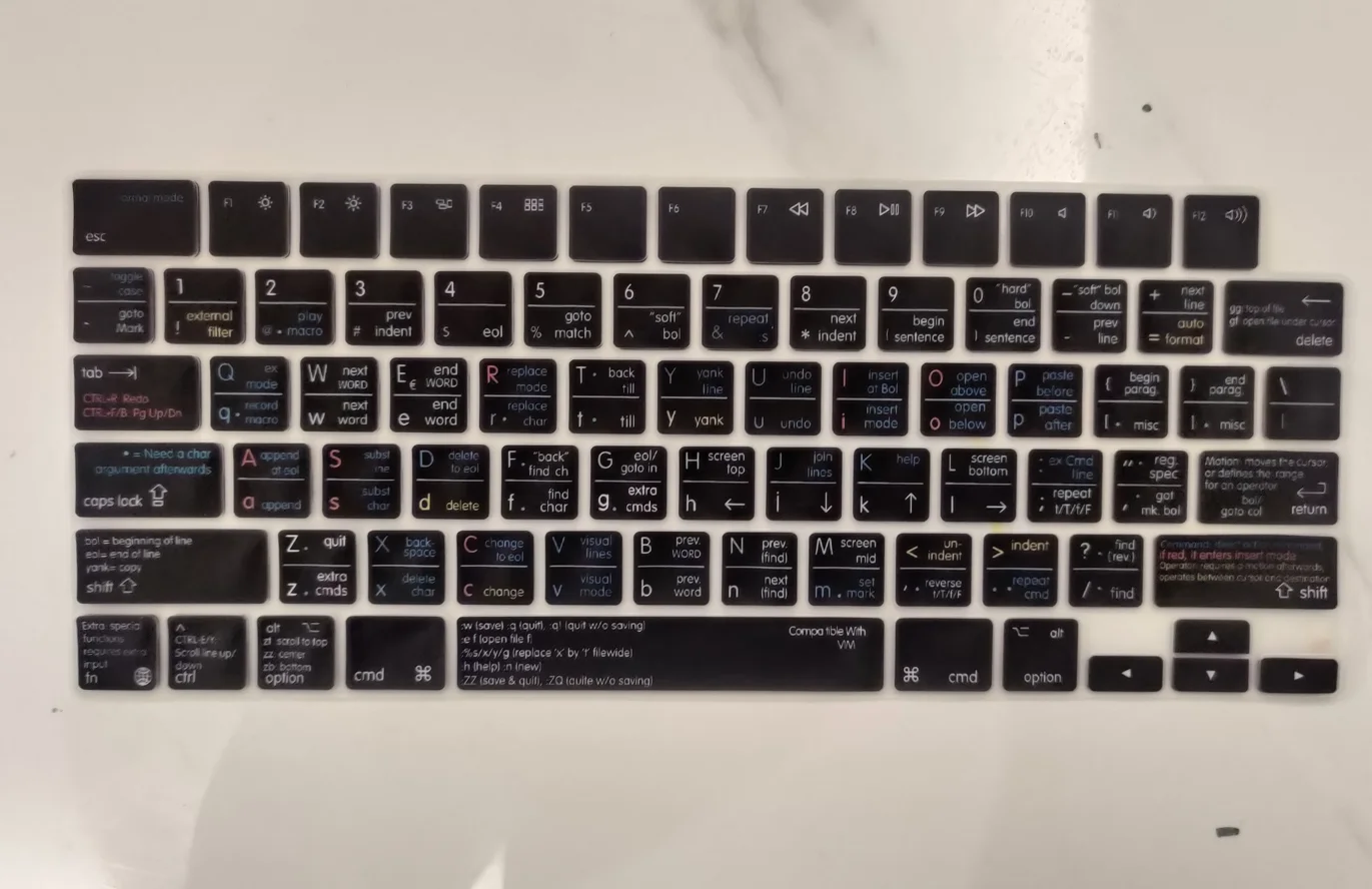 VIM para MacBook: La Mejor Cubierta de Teclado para Productividad en el Trabajo y el Desarrollo de Software