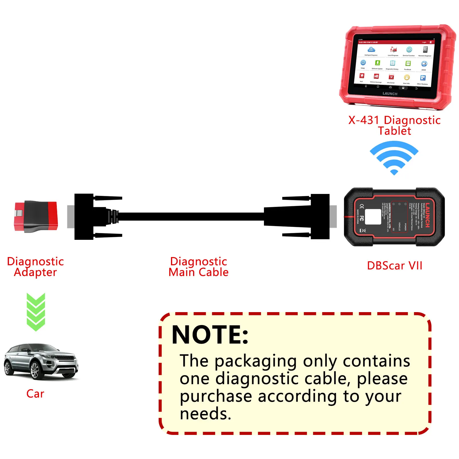 OBD2 Main Cable for Launch DBSCAR 7 DP15 to OBD Male 16Pin OBD1 Extension Adapter for DBSCAR 7 connector or CRP429C CRP423