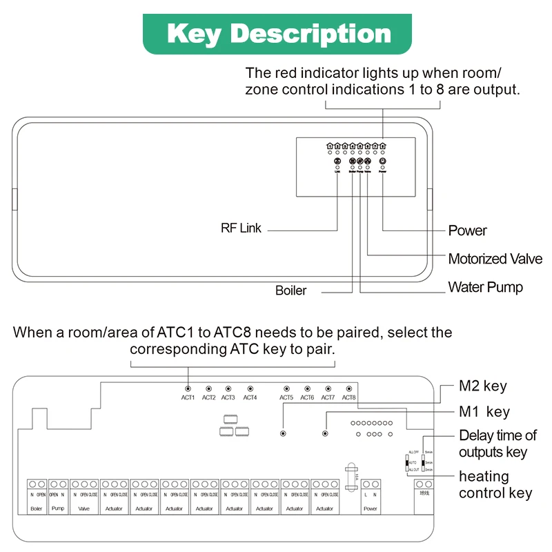 Tuya WiFi Wireless Thermostat 8 Sub-Chamber RF Central Hub Controller Box with LCD Indicates Gas Boiler Floor Heating Actuator