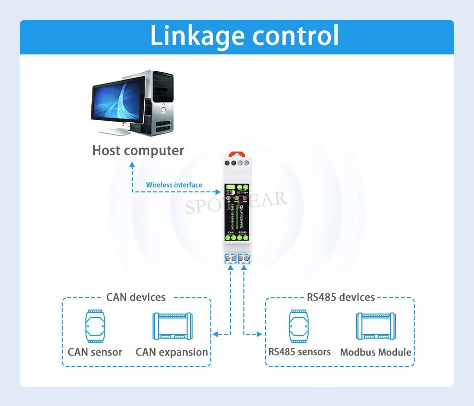 ESP32-S3 لوحة التحكم الصناعية الصناعية RS485 يمكن أن تدعم WIFI Bluetooth RS485/CAN دعم Arduino