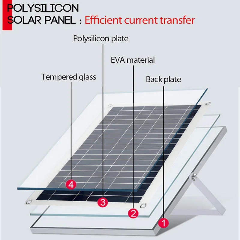 12V/24V System paneli słonecznych 18V 50W bateria słoneczna kontroler ładowania 800W/1000W zestaw falownik solarny kompletny wytwarzanie energii