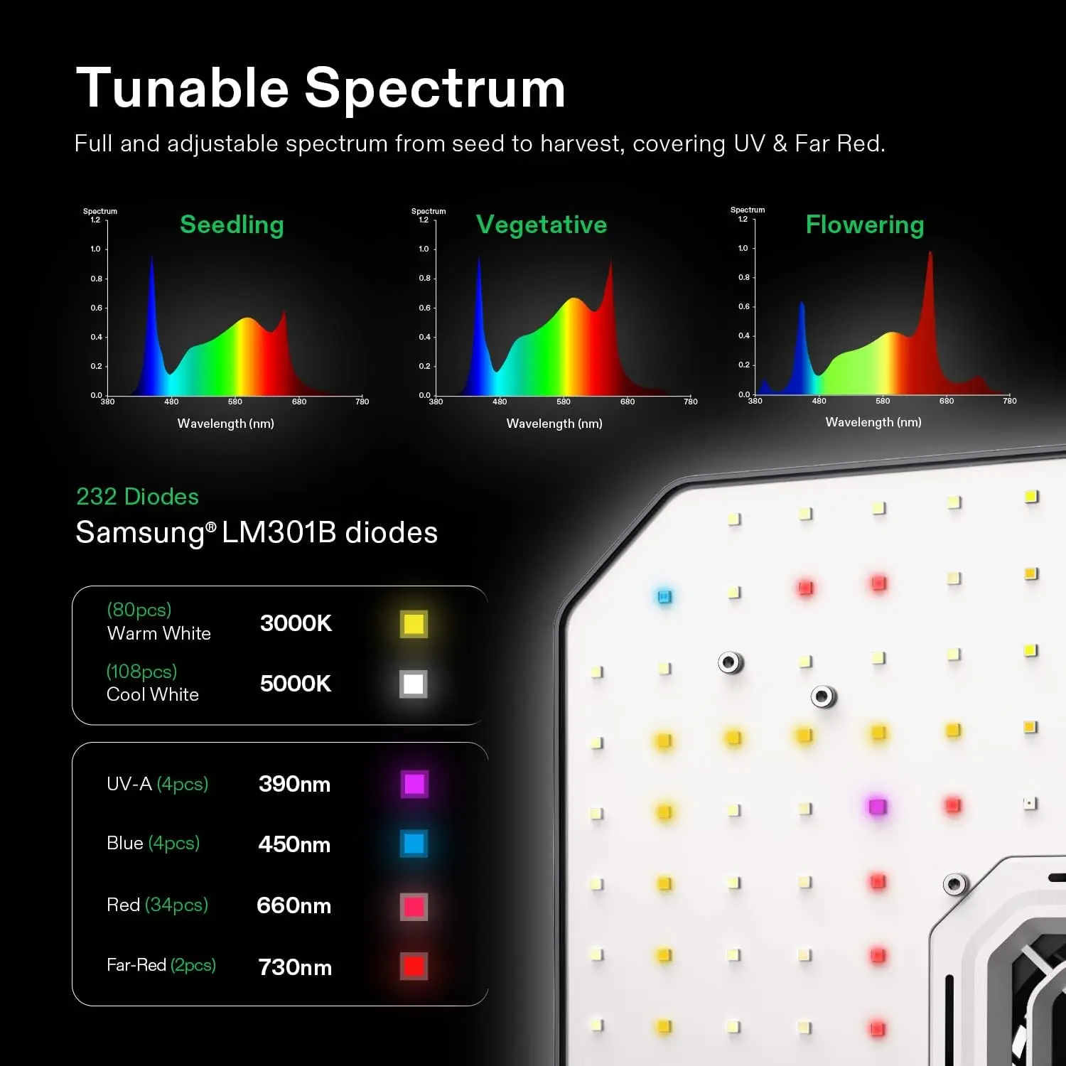 D325 2-in-1 3x2 Grow Tent Kit Smart Grow System with AeroLight A100 100W LED Grow Light 4 Inch Air Carbon Filter Smellines