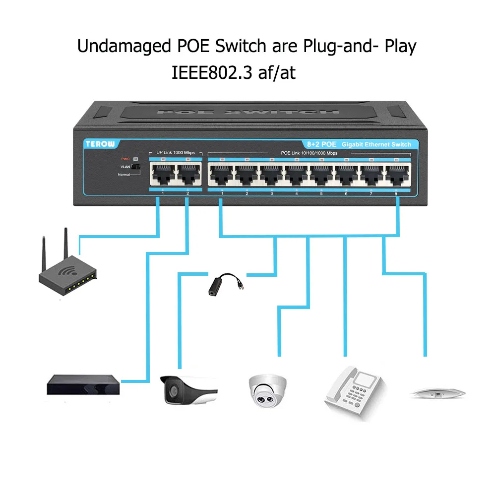 Imagem -03 - Portas Gigabit Ethernet Switch Poe 1000mbps Ethernet Switch Splitter de Rede com Vlan para Roteador Wi-fi e Câmera Terow10