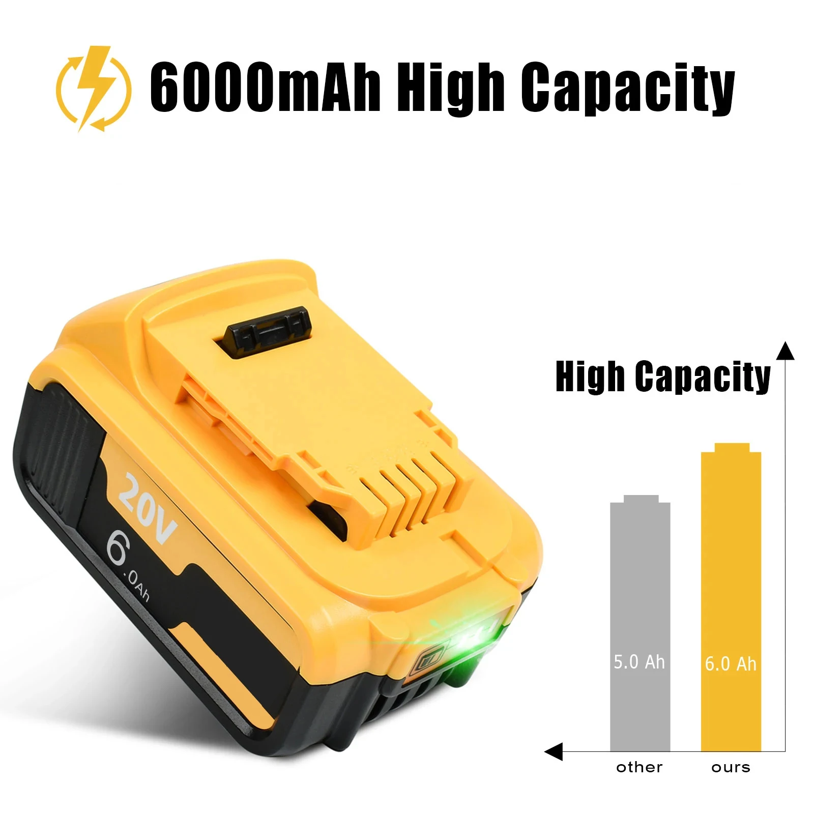 10000MAH For Dewalt DCB200 20V 6.0ah/9.0ah/10.0ah Replacement Battery Compatible with For Dewalt 18V/20V Tools Battery+charger