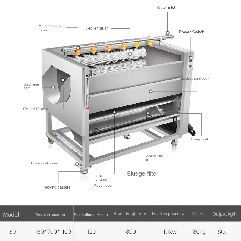 เครื่องปอกเปลือกอัตโนมัติอเนกประสงค์เครื่องปอกเปลือกมันเทศบัวทำความสะอาดเร็วใช้ในเชิงพาณิชย์เครื่องปอกมันฝรั่ง