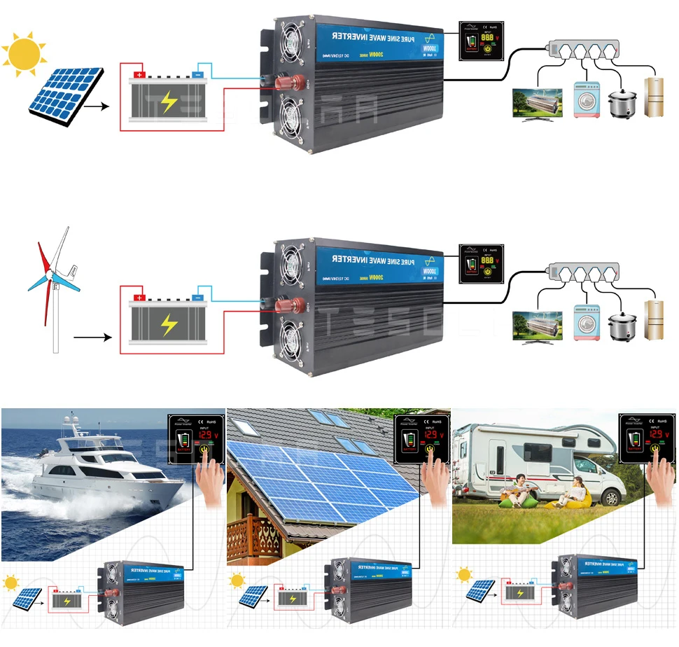 2000W Pure Sine Wave Inverter 12V 24V DC To 220VAC Converter LCD Display USB Socket For Off Grid Wind Or Solar Power System