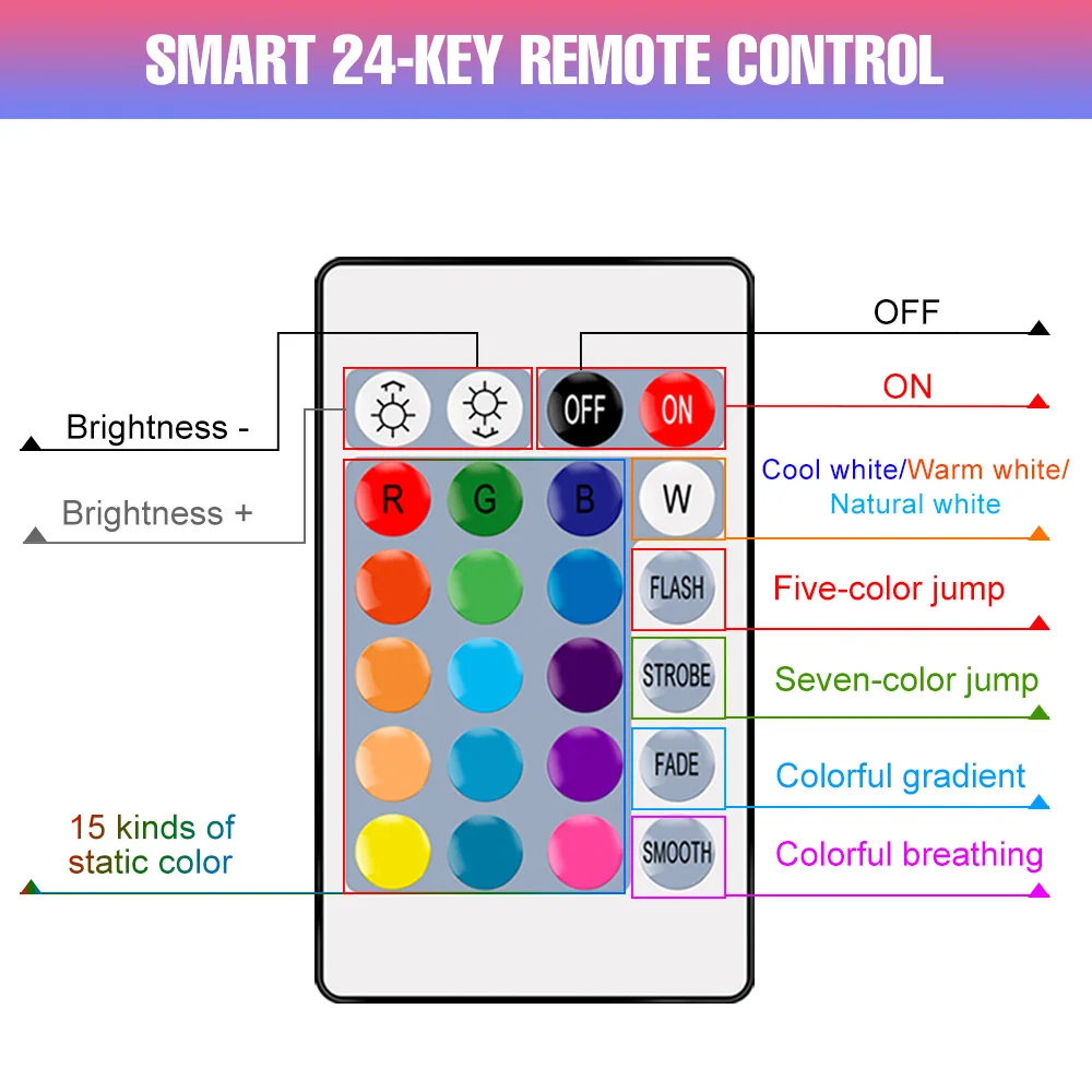 LED Nightlights RGB Quantum Lamp DIY Splicing Design Bedside Table Atmosphere Wall Lamp Dimmable Remote Control Home Decoration
