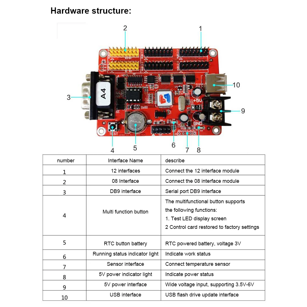 Control Card LS-A4 Single And Double Color Led Display Control Card Advertising Screen Secondary Development Card
