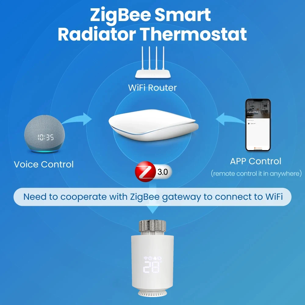 Inteligente Válvula Termostática Controlador, atuador do radiador, TRV, Tuya, ZigBee 3.0, funciona com Alexa, Casa Alice