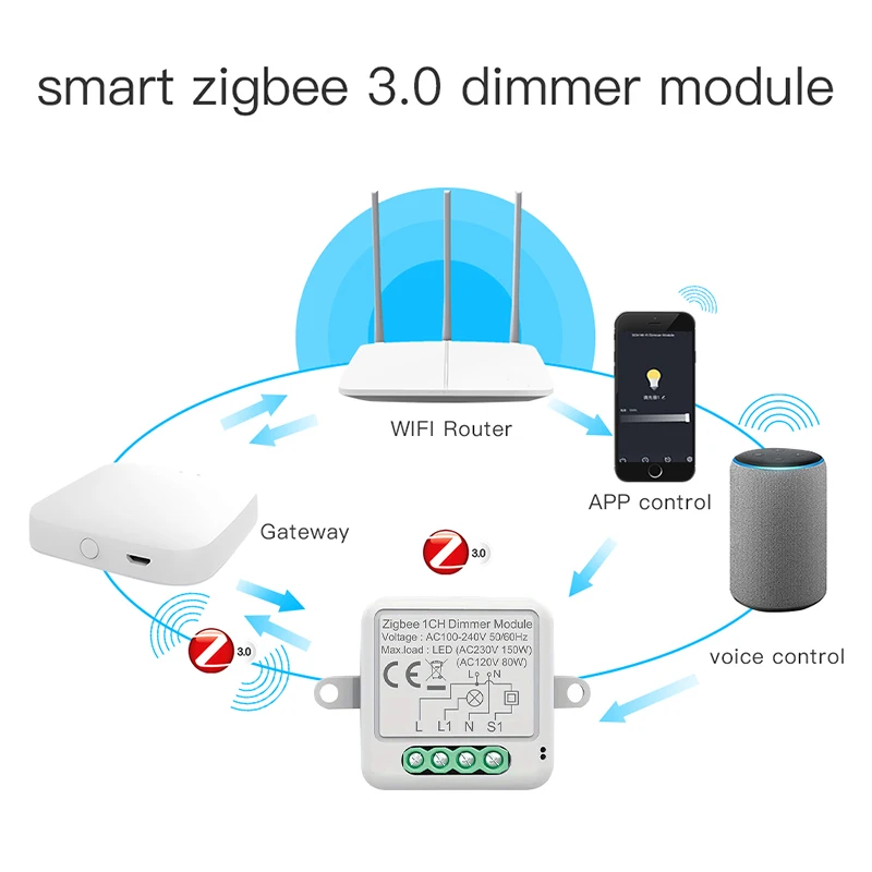 Tuya Zigbee Smart Dimmer Switch Module Supports 2 Way Control LED Lights Dimmable Switch Work with Alexa Google Home Need Hub