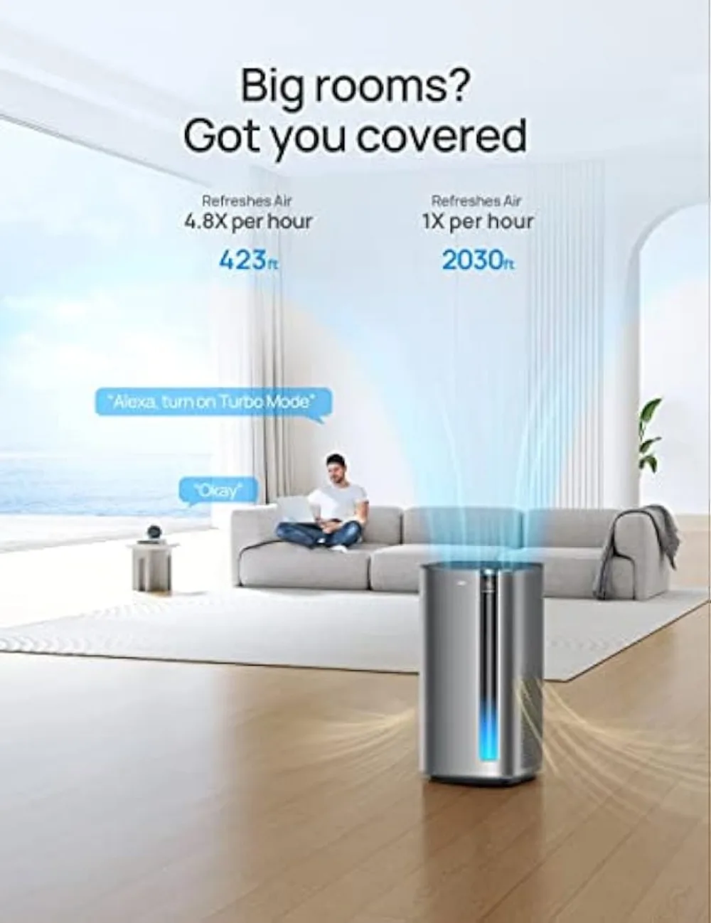 Dreo Air Purifiers for Home Large Room Bedroom, H13 True HEPA Filter Removes 99.985% of Pets Hair Particles Dust Smoke Pollen