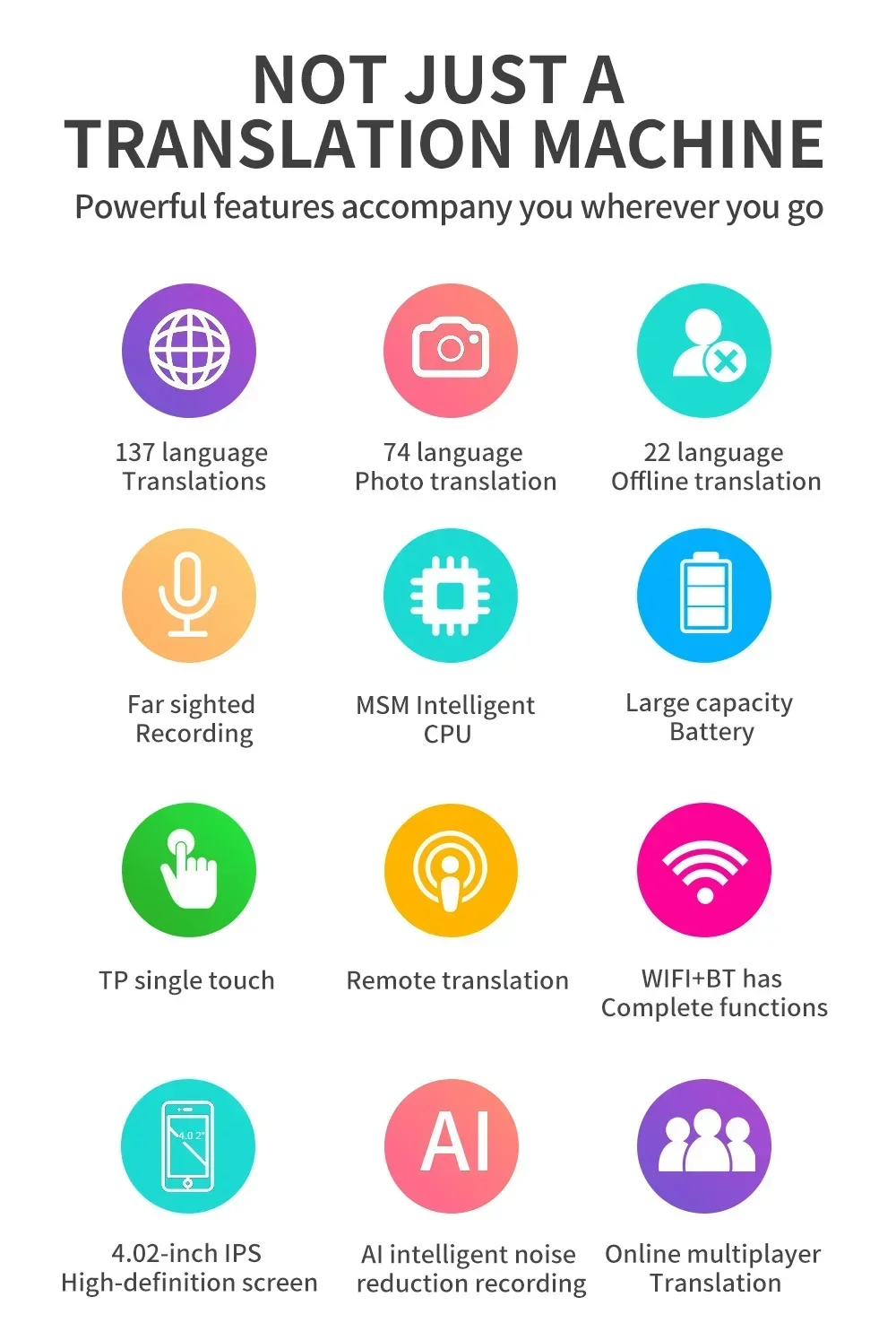 M12 Intelligent Offline Polish Ukrainian Turkish Czech Russian Translator Online 137 Languages AI Chatgpt Translation Equipment