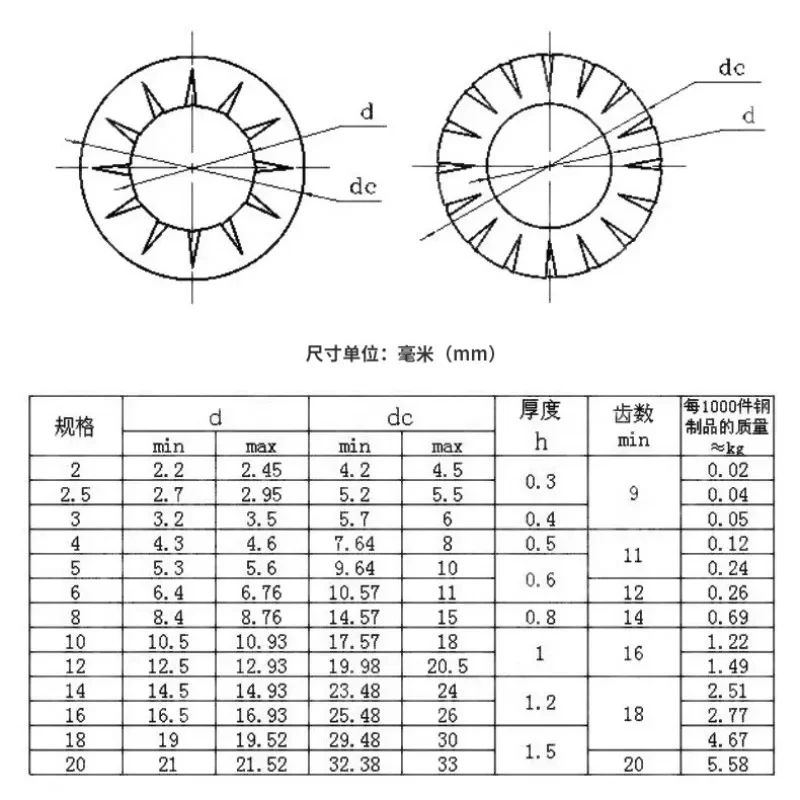 65 Manganese Steel Outer Serrated Lock Washer 304 Stainless Steel Inner Serrated Stop Washer Locking Washer M3-M24