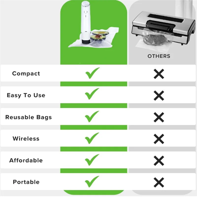 

B64B-1SET Компактный вакуумный упаковщик для пищевых продуктов: Seal Meal Saver, портативный пищевой упаковщик, мощный ручной вакуумный упаковщик