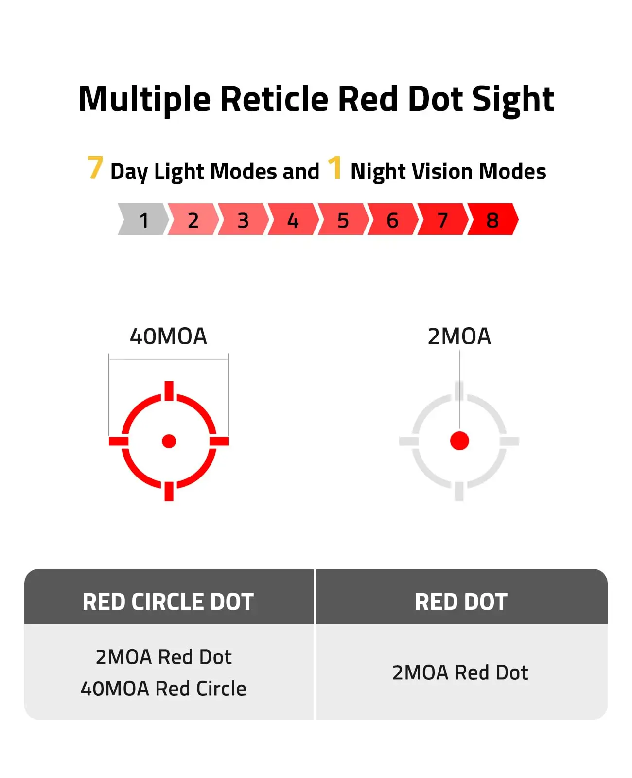 CVLIFE EagleFeather X Solar Multi-Reticle Red Dot Sight 1x20mm 2MOA Dot 40MOA Circle Motion Awake Optics with Quick Release
