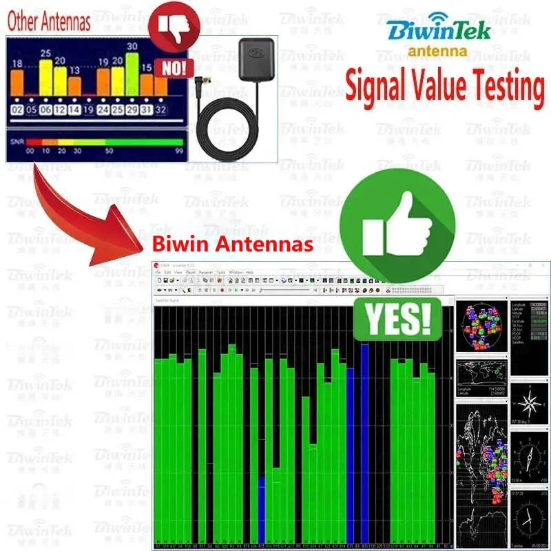 GNSS Antenna GPS Glonass Galileo Receiver Tracker Vehicle Car Strong Signal SMA SMB Fakra Magnet 3M Flame Resistant Waterproof