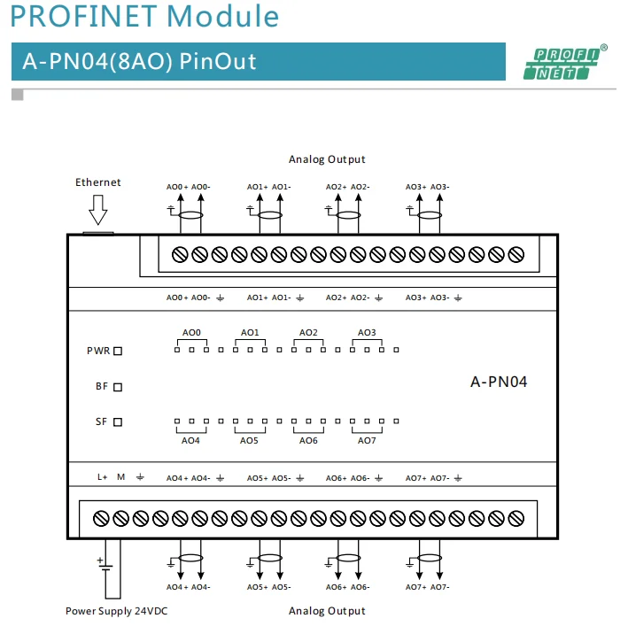 PROFINET Analog Output Module with 8AO(0-20mA) (A-PN04)