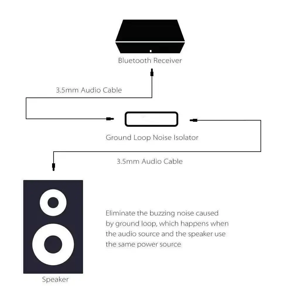 3,5-mm-Audio-Aux-Kabel, störungsfreier Massekreis-Filter, der Rauschen eliminiert und unterdrückt, für Heim-Stereo- und Auto-Audiosysteme. – Detail 8