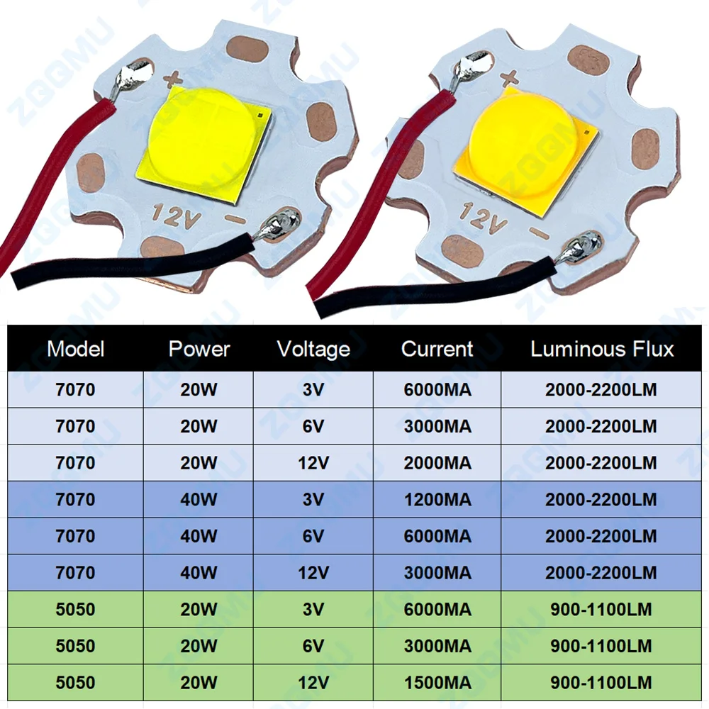 3V 6V 12V LED 20W 40W de alta potencia 5050 7070 Chip soporte de cerámica lámpara cuentas linterna faro reflector