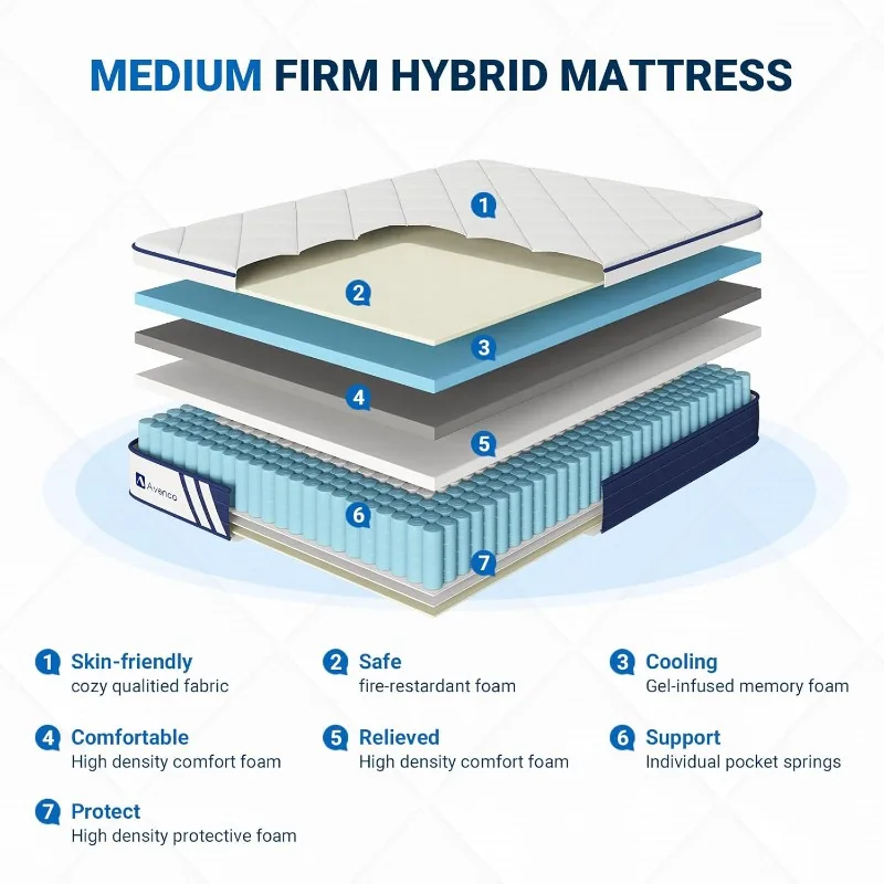 10 Inch Hybrid King Size Mattresses in a Box with Gel Memory Foam & Individually Pocket Coils for King Size Bed,Motion Isolation