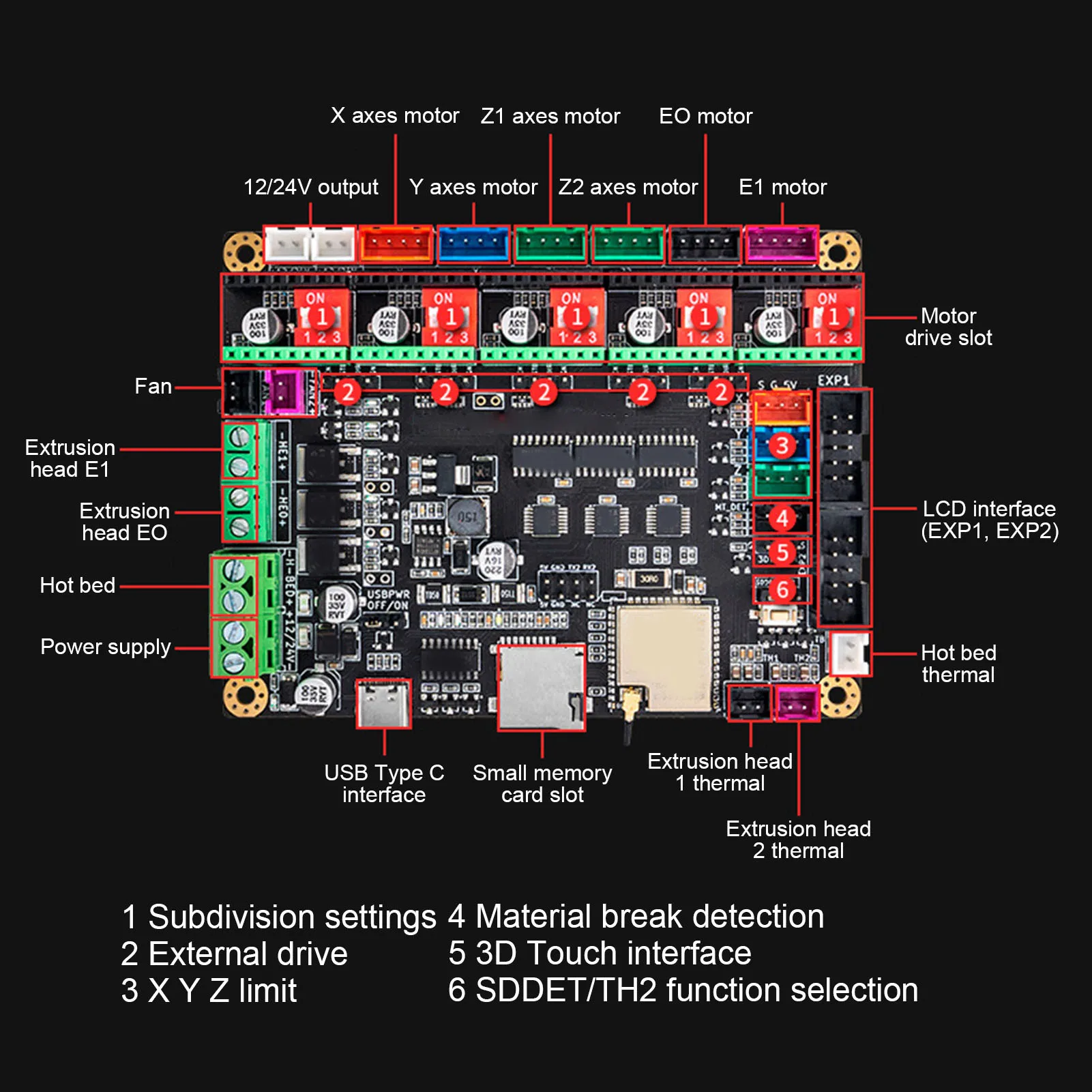 ESP32 3D Printer Motherboard 32 Bit Control Board Additive Manufacturing Products Accessories ESP32 3D Printer Motherboard