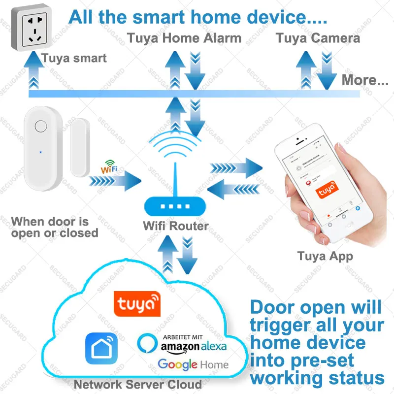 DIY Tuya Wifi Door Sensor PIR Motion Detector IR Remote Control Optional Accessories APP Control Smart Home Security Alarm