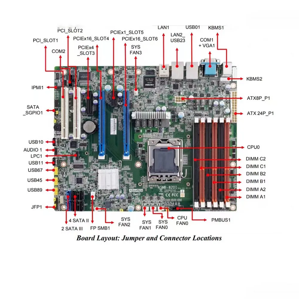 ASMB-820 para Advantech ASMB-820-00A1E placa base Industrial ASMB-820I