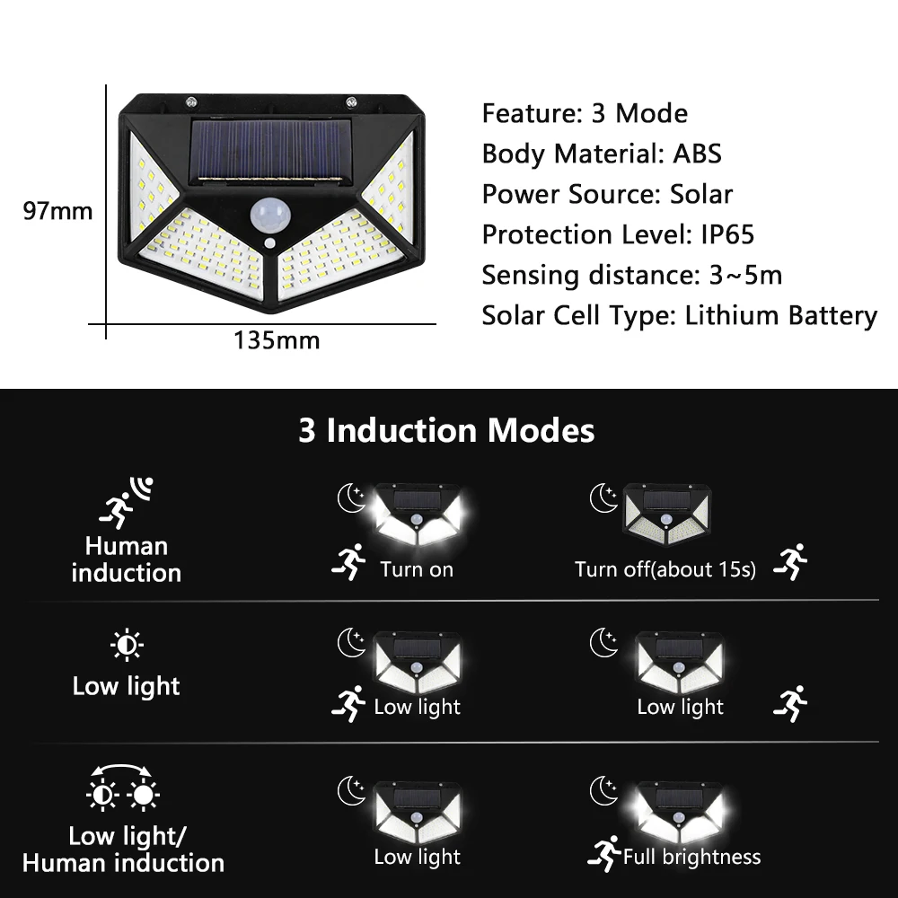 Imagem -02 - Lâmpada de Parede Solar 100 Led com Sensor de Movimento e Indução Humana Impermeável Luz ao ar Livre Jardim Rua Pátio Pcs