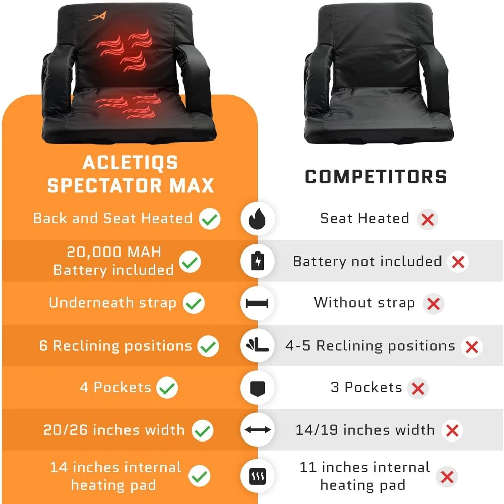 Sièges de stade pliables améliorés avec support arrière, batterie USB et réglage de la chaleur à 3 niveaux