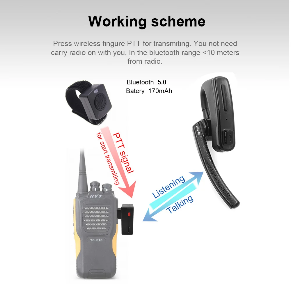 Wireless Walkie Talkie Bluetooth PTT Headset Adapter Earpiece For  HYT TC500 TC600 TC620 TC700 Motor GP300 GP308 Earphone