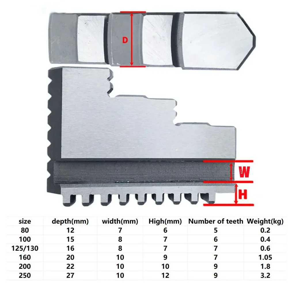 Chuck Four Jaws K12-80 K12-100 K12-125 K12-160 Universal Four-jaw Chuck Card Foot Mechanical Lathe (4Pcs/Set)