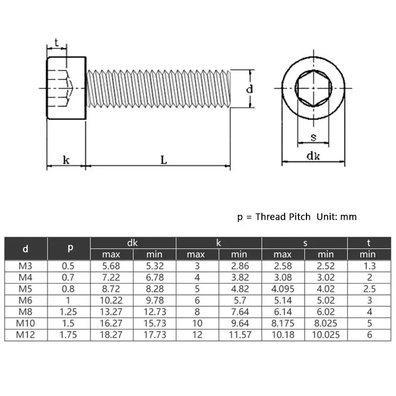 M3 M4 M5 M6 M8 M10 M12 Black Nylon Hexagon Hex Socket Head Screw Cup Head Knurled Plastic Bolt  Length 4mm-80mm