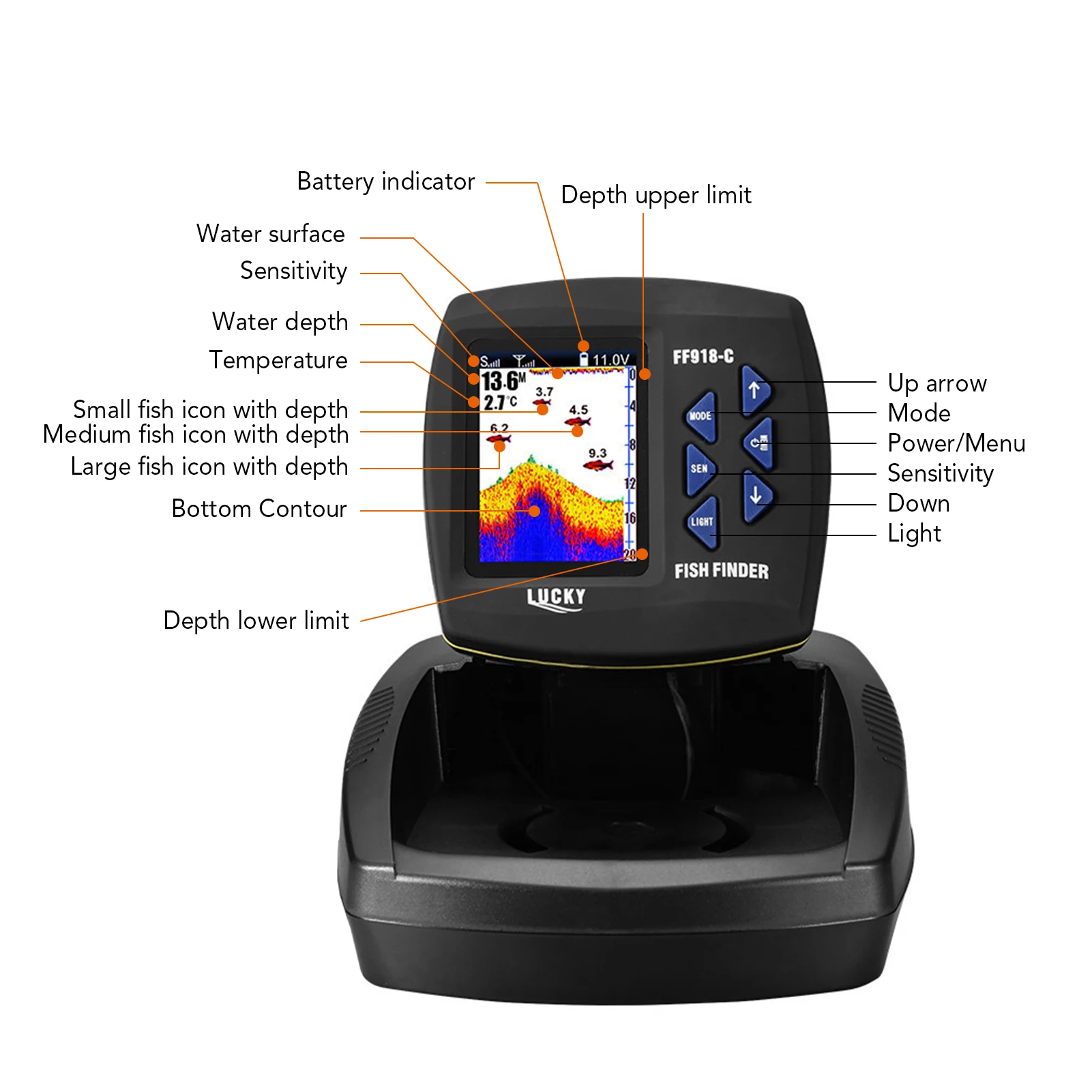 جهاز كشف الأسماك المحمول مع مس - مراجعة Fishing Boat Depth Finder وسعره