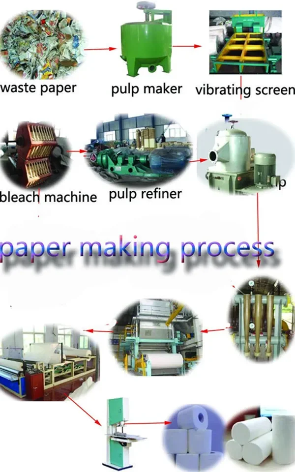 Best Smart Toilet Tissue Paper Making  Price in India