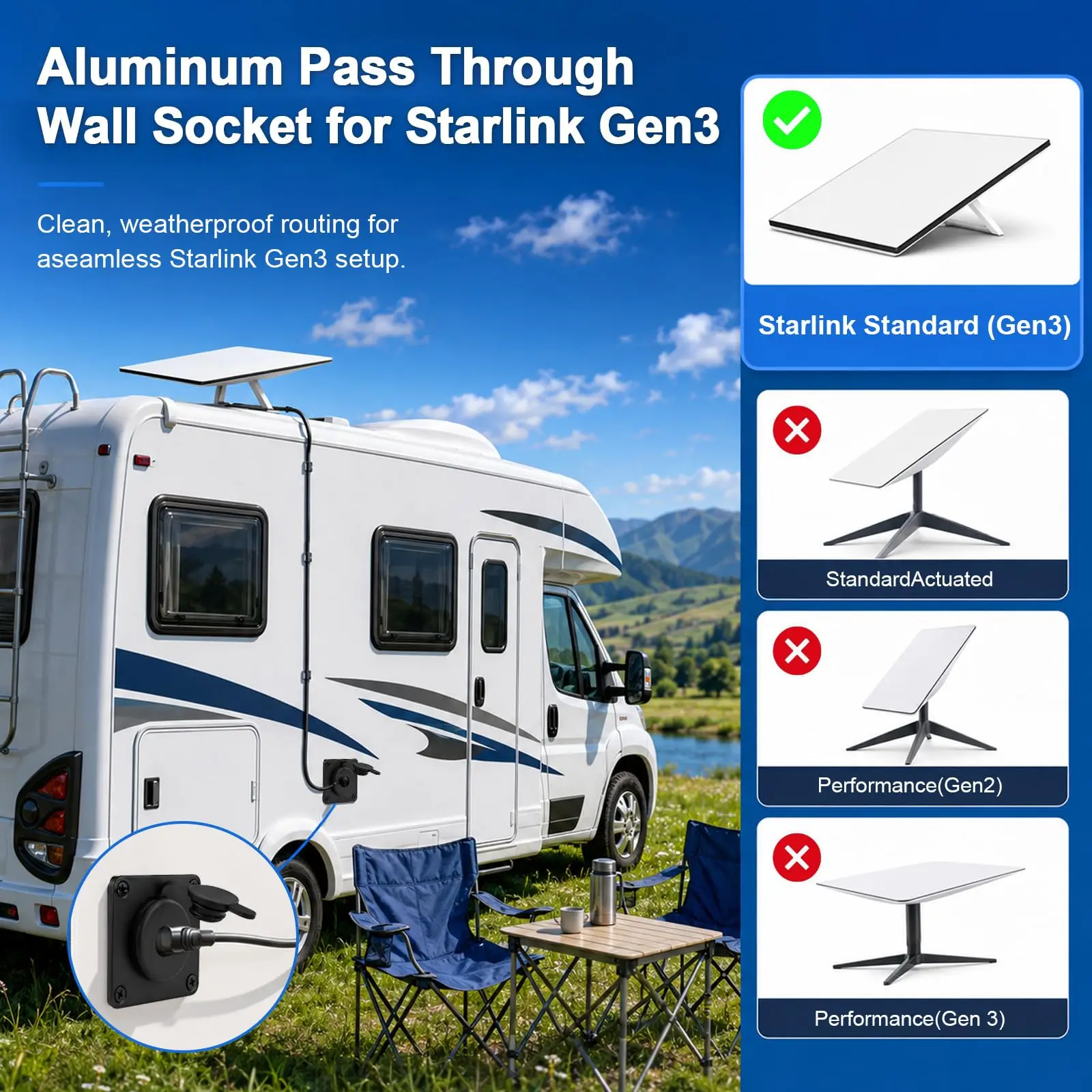 RJ45 Ethernet Cable Wall Pass Through Kits for Starlink Gen3 / Standard 4/4X Waterproof IP68 Network Cord Wall Socket