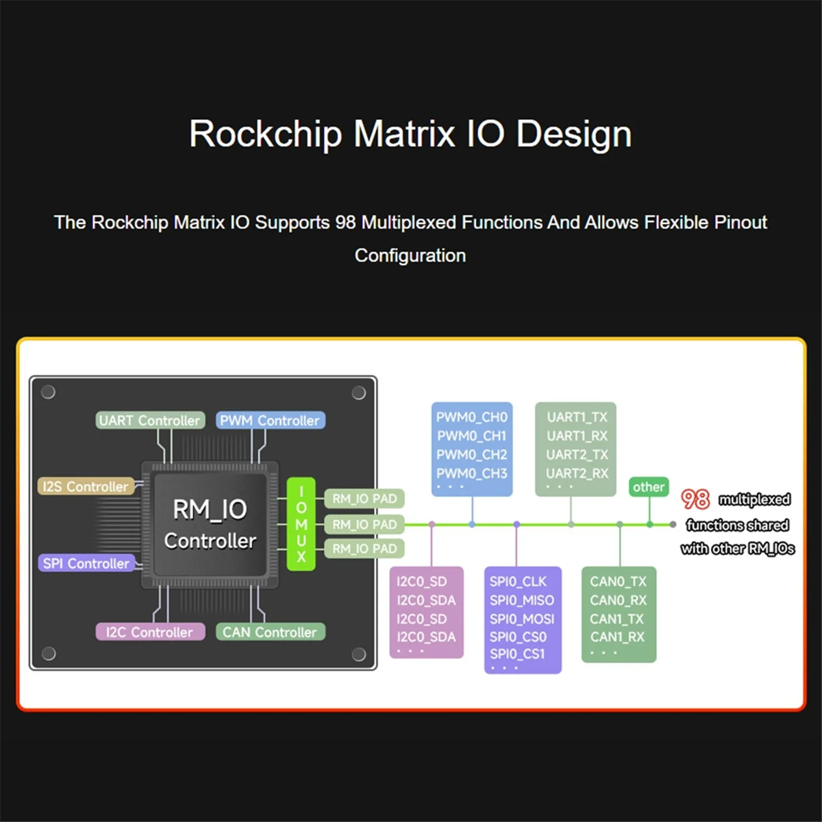 Carte de développement Linux M85K B Flash-Boot Version RK3506G2 pour MIPI/Display-A7, B