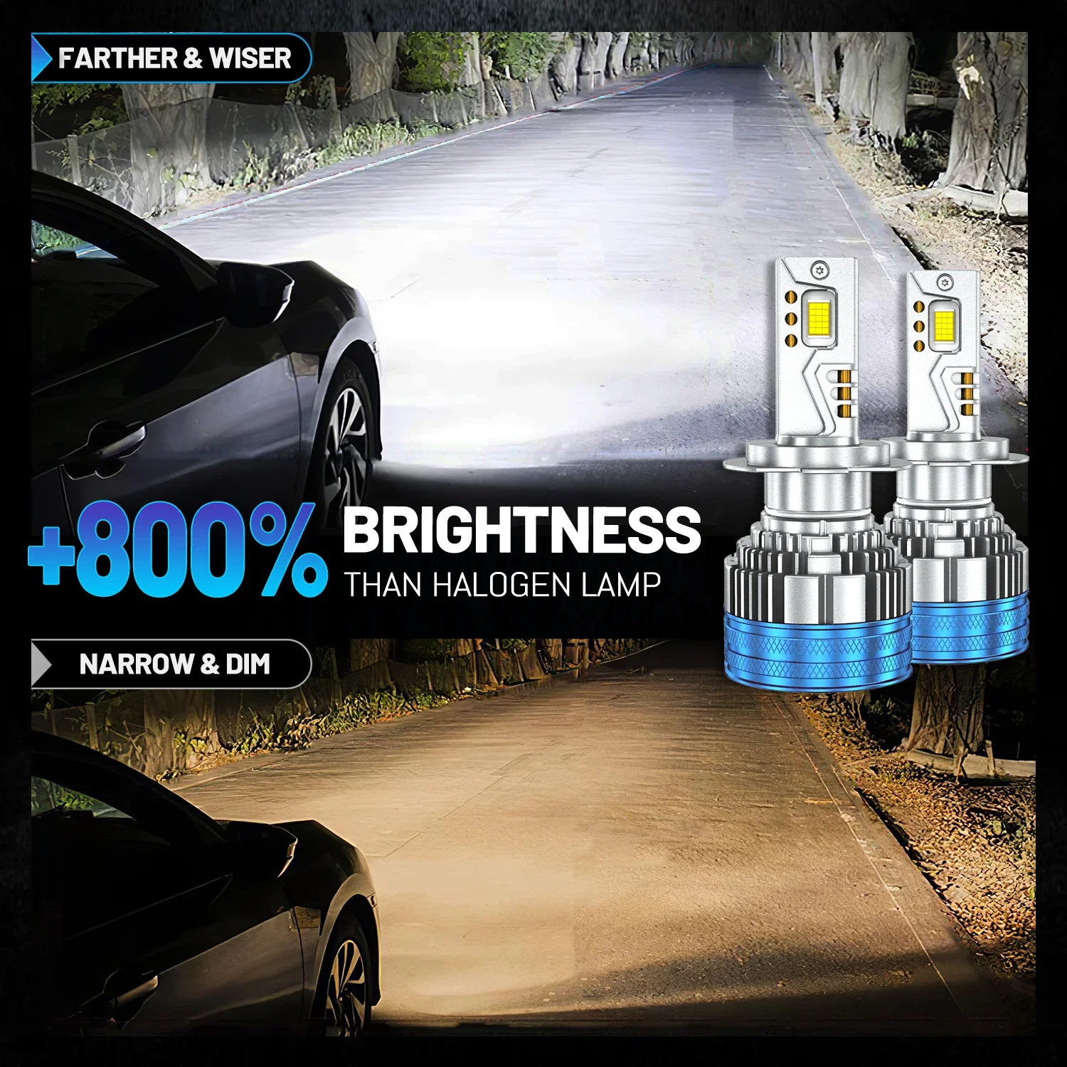 HYNBYZJ H7 LED Headlight 880000LM Led H4 H11 H8 H1 HB3 9005 9006 HB4 9012 HIR2  30PCS 8858 CSP 6000K White Canbus Car Light 12V