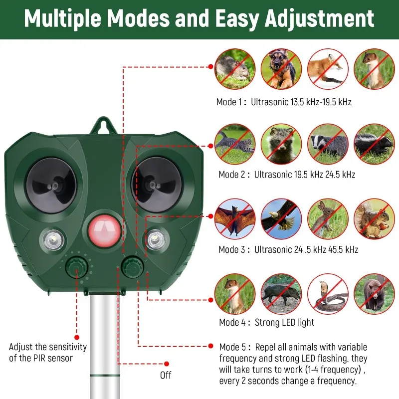 Animal Repellent Solar Ultrasonic Repeller with Motion Sensor and Flashing Light for Yard Garden Cat Deer Rabbit Dog Repeller
