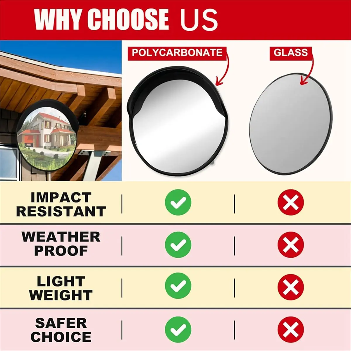 12 Inch Acrylic Convex Mirror, Adjustable Wide Angle View Indoor Security Mirror, Corner Security Blind Spot