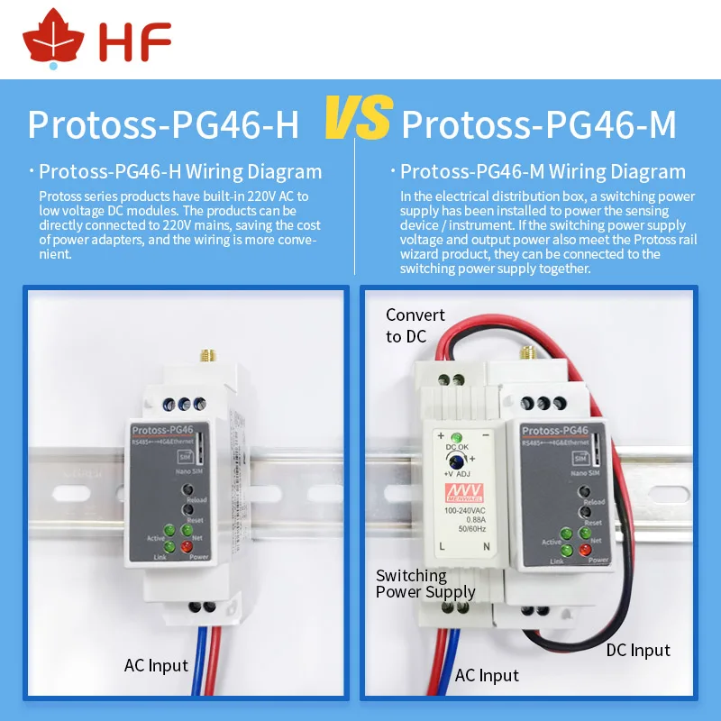 DIN 레일 직렬 포트 RS485 에서 4G LTE-TDD LTE-FDD, 3G WCDMA GSM RJ4 이더넷 컨버터 서버 PG46 AC110V ~ 220V DC 지지대 모드버스