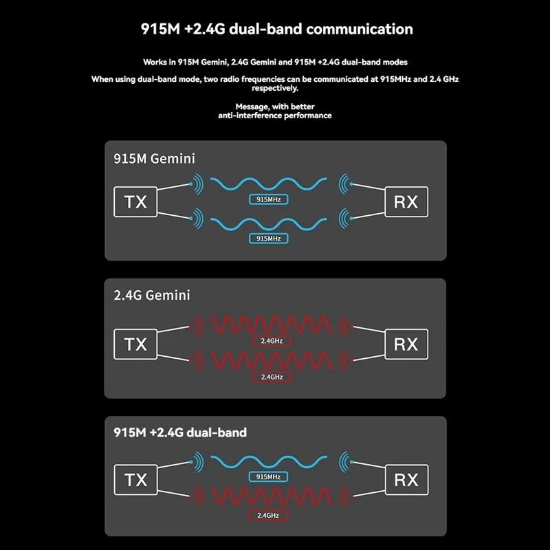 For GEPRC ELRS 915M/2.4Ghz Gemx Gemini RX Dual Frequency Receiver For FPV RC Drone