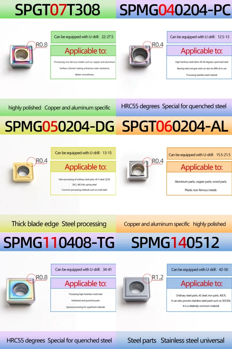 Imagem -04 - Torno Cnc U-drill Turning Tool Carbide Insert Broca de Perfuração Lâminas de Corte para P.al Spmg04 Spmg05 Spgt06 Spgt07 Spmg11 Spgt14 Cnc