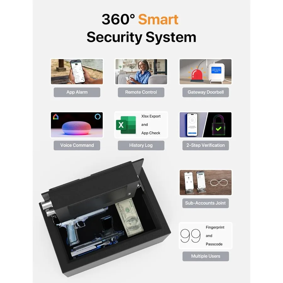FORFEND Smart Home Safe with WiFi Connectivity and App Control for Secure Storage in Residential Homes Features Voice Command A