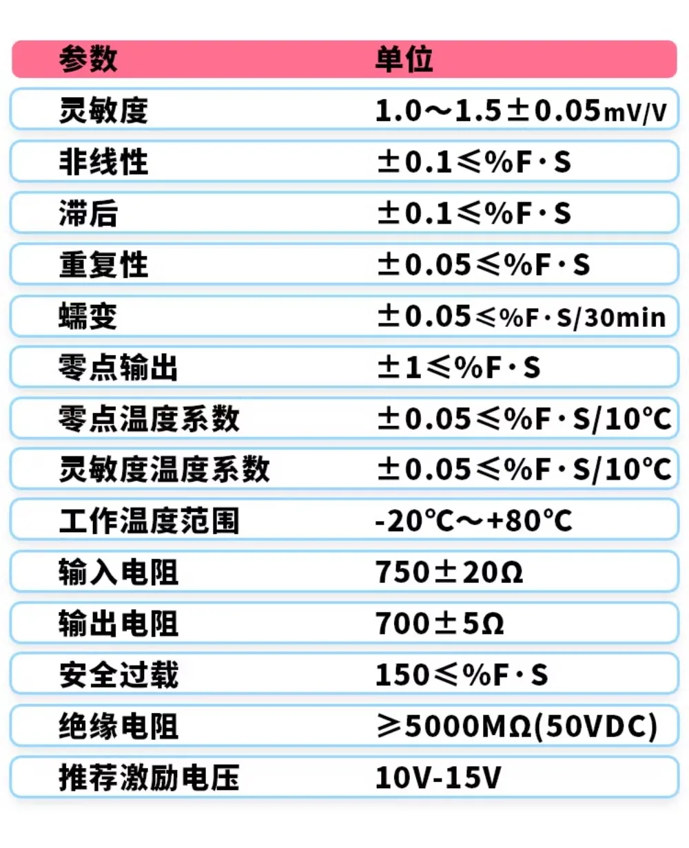 Bearing seat type, load, sensor, lifting, water conservancy, supporting use of sensors