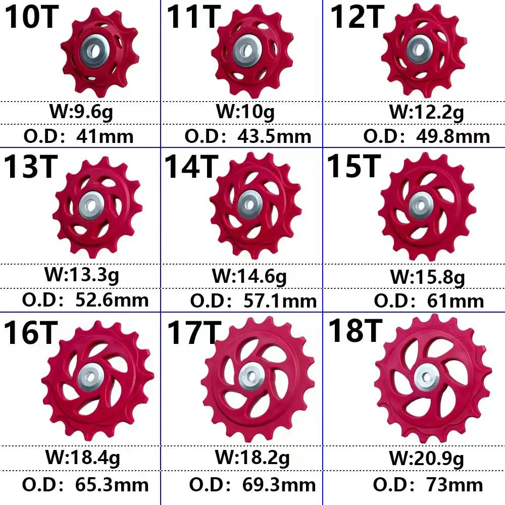 MTB 뒷 변속기 가이드 풀리 휠 실드 베어링 자키 휠 10T 11T 12T 13T 14T 15T 16T 17T 18T, 시마노 Sram 12 단