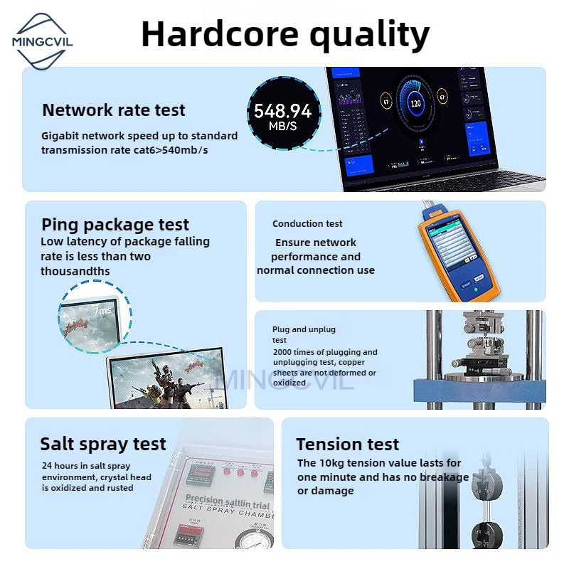 MINGCVIL Cat6 Ethernet Cable Gigabit High Speed 1000Mbps Internet Cable RJ45 Network LAN Patch Cord for Router Laptop PC