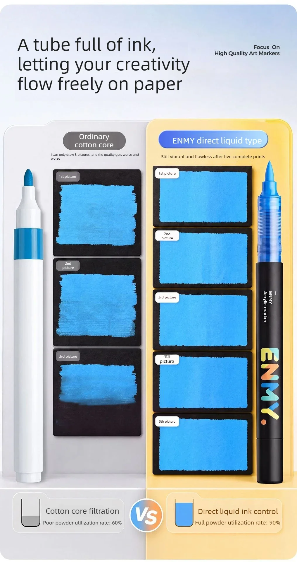 ENMY 1/10/80 Farben Direkte Flüssig-Acryl-Marker, weiche Spitze, mischbar, nicht transparent, wasserbasierte Kunstmarker, Schulbedarf – Detail 11