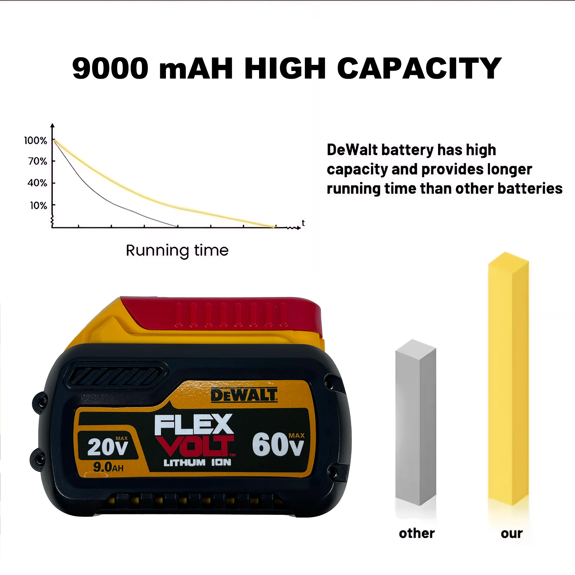 

Оригинальный DCB609 Dewalt аккумулятор 20 В 60 В МАКС. 9 Ач литий-ионный электрический беспроводной набор инструментов набор перезаряжаемых замены